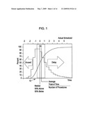 METHOD TO VIEW SCHEDULE INTERDEPENDENCIES AND PROVIDE PROACTIVE CLINICAL PROCESS DECISION SUPPORT IN DAY VIEW FORM diagram and image