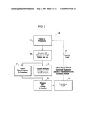 METHOD TO VIEW SCHEDULE INTERDEPENDENCIES AND PROVIDE PROACTIVE CLINICAL PROCESS DECISION SUPPORT IN DAY VIEW FORM diagram and image