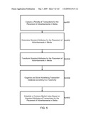 Advertising Futures Marketplace Methods and Systems diagram and image