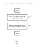 Advertising Futures Marketplace Methods and Systems diagram and image