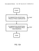 Advertising Futures Marketplace Methods and Systems diagram and image