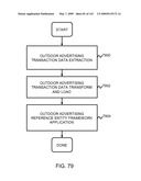 Advertising Futures Marketplace Methods and Systems diagram and image