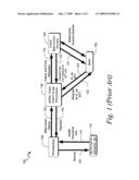 FINANCIAL TRANSACTION FUNDS COLLECTION AND DISTRIBUTION diagram and image