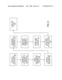 ON-LINE AUTHORIZATION IN ACCESS ENVIRONMENT diagram and image