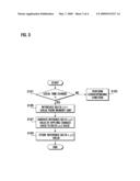DIGITAL RIGHTS MANAGEMENT METHOD AND APPARATUS OF MOBILE TERMINAL diagram and image