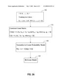 SYSTEM AND METHOD FOR EXTRACTING ENTITIES OF INTEREST FROM TEXT USING N-GRAM MODELS diagram and image