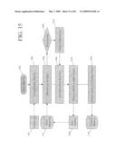 Network of Networks of Associative Memory Networks for Knowledge Management diagram and image