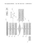 Network of Networks of Associative Memory Networks for Knowledge Management diagram and image