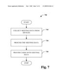 AUTOMATED CAPTURE OF INFORMATION GENERATED AT MEETINGS diagram and image