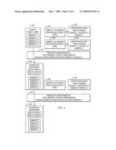 Continual Reorganization of Ordered Search Results Based on Current User Interaction diagram and image