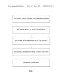 PEER TO PEER TRAFFIC CONTROL METHOD AND SYSTEM diagram and image