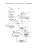 VISUALIZATION OF ACCESS PERMISSION STATUS diagram and image