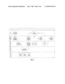 Online Identity Management and Identity Verification diagram and image