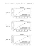 SYSTEM AND METHOD FOR MODELING A SESSION-BASED SYSTEM WITH A TRANSACTION-BASED ANALYTIC MODEL diagram and image