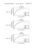 SYSTEM AND METHOD FOR MODELING A SESSION-BASED SYSTEM WITH A TRANSACTION-BASED ANALYTIC MODEL diagram and image