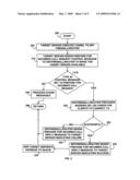 Routing incoming call requests diagram and image