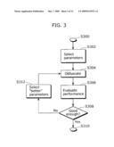 OBFUSCATION EVALUATION METHOD AND OBFUSCATION METHOD diagram and image