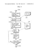 OBFUSCATION EVALUATION METHOD AND OBFUSCATION METHOD diagram and image