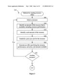 Predicting and managing resource allocation according to service level agreements diagram and image