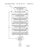 Predicting and managing resource allocation according to service level agreements diagram and image