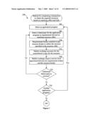 Predicting and managing resource allocation according to service level agreements diagram and image