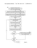 Predicting and managing resource allocation according to service level agreements diagram and image