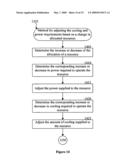 Predicting and managing resource allocation according to service level agreements diagram and image