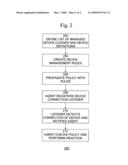 Method and system for generic real time management of devices on computers connected to a network diagram and image