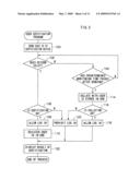 INFORMATION PROCESSING DEVICE, INFORMATION PROCESSING METHOD, AND STORAGE MEDIA STORING USER CERTIFICATION PROGRAM diagram and image