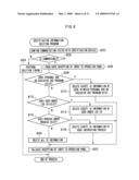 INFORMATION PROCESSING DEVICE, INFORMATION PROCESSING METHOD, AND STORAGE MEDIA STORING USER CERTIFICATION PROGRAM diagram and image