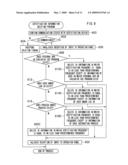 INFORMATION PROCESSING DEVICE, INFORMATION PROCESSING METHOD, AND STORAGE MEDIA STORING USER CERTIFICATION PROGRAM diagram and image