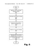 ACCESS MANAGEMENT FOR MESSAGING SYSTEMS AND METHODS diagram and image