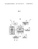 RIGHTS SHARING SYSTEM AND METHOD FOR DIGITAL RIGHTS MANAGEMENT diagram and image