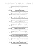 OUT OF BAND LICENSE ACQUISITION INCLUDING CONTENT IDENTIFICATION diagram and image