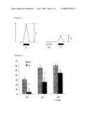 Model animal of schizophrenia diagram and image