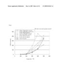 METHOD FOR JUDGING QUALITY OF LITHIUM NICKEL COMPOSITE OXIDE AND POSITIVE ELECTRODE USING LITHIUM NICKEL COMPOSITE OXIDE diagram and image