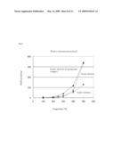 METHOD FOR JUDGING QUALITY OF LITHIUM NICKEL COMPOSITE OXIDE AND POSITIVE ELECTRODE USING LITHIUM NICKEL COMPOSITE OXIDE diagram and image