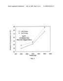 Methods and Compositions for Removing Residues and Substances from Substrates Using Environmentally Friendly Solvents diagram and image