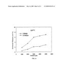 Methods and Compositions for Removing Residues and Substances from Substrates Using Environmentally Friendly Solvents diagram and image