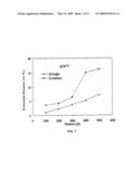 Methods and Compositions for Removing Residues and Substances from Substrates Using Environmentally Friendly Solvents diagram and image