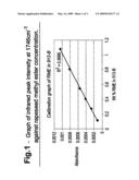 Method for monitoring the performance of a compression-ignition, internal combustion engine diagram and image