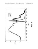 Polymeric Nanofibril Network for Photovoltaic Cells diagram and image