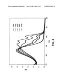 Polymeric Nanofibril Network for Photovoltaic Cells diagram and image