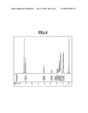 Alternating copolymers of phenylene vinylene and oligoarylene vinylene, preparation method thereof, and organic thin flim transister comprising the same diagram and image