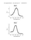 Alternating copolymers of phenylene vinylene and oligoarylene vinylene, preparation method thereof, and organic thin flim transister comprising the same diagram and image