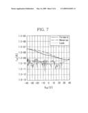 Alternating copolymers of phenylene vinylene and oligoarylene vinylene, preparation method thereof, and organic thin flim transister comprising the same diagram and image