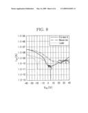 Alternating copolymers of phenylene vinylene and oligoarylene vinylene, preparation method thereof, and organic thin flim transister comprising the same diagram and image