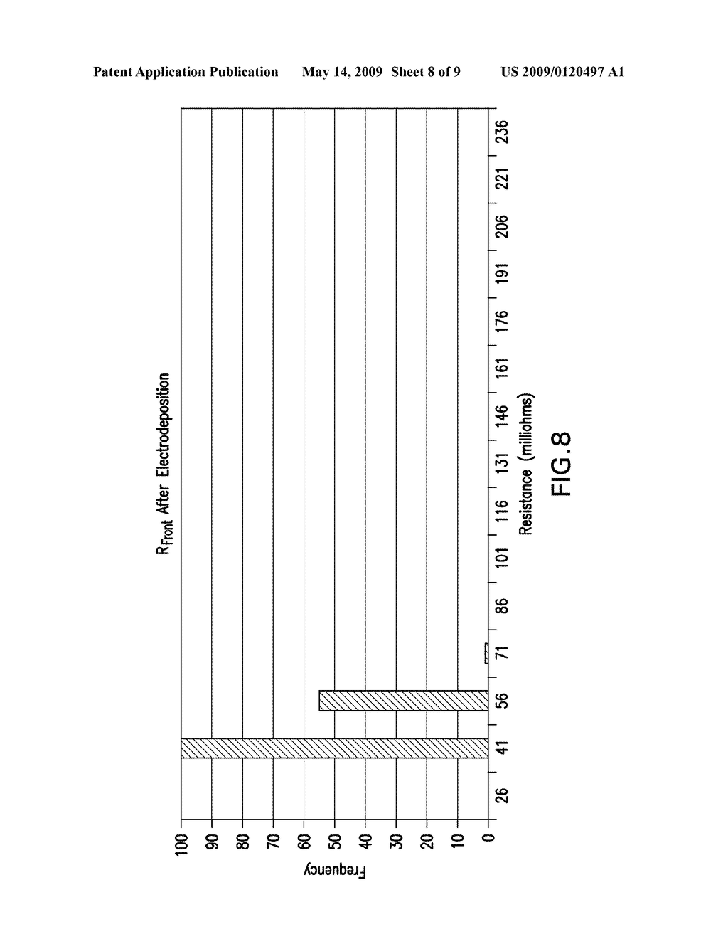 METHOD OF METALLIZING SOLAR CELL CONDUCTORS BY ELECTROPLATING WITH MINIMAL ATTACK ON UNDERLYING MATERIALS OF CONSTRUCTION - diagram, schematic, and image 09