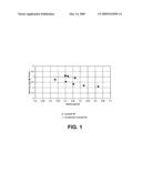 High absorbency lyocell fibers and method for producing same diagram and image