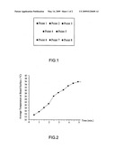 Nano carbon crystal material and method of manufacturing electrothermal board by using the same diagram and image